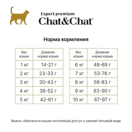 Chat&Chat Expert Premium сухой корм для взрослых кошек с курицей и горохом фото 2