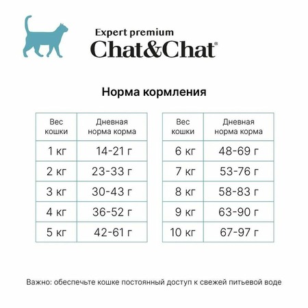 Chat&Chat Expert Premium сухой корм  для взрослых кошек с тунцом и горохом - 14 кг фото 2