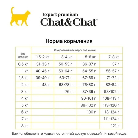 Chat&Chat Expert Premium Kitten сухой корм для котят, с курицей - 2 кг фото 2