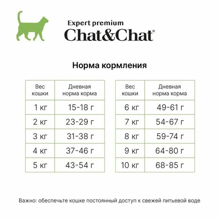 Chat&Chat Expert Premium Sterilised сухой корм для стерилизованных кошек, с белым мясом птицы фото 2