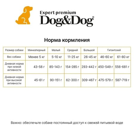 Dog&Dog Expert Premium Fit-Maintenance сухой корм для взрослых собак, для контроля веса, с курицей - 14 кг фото 2