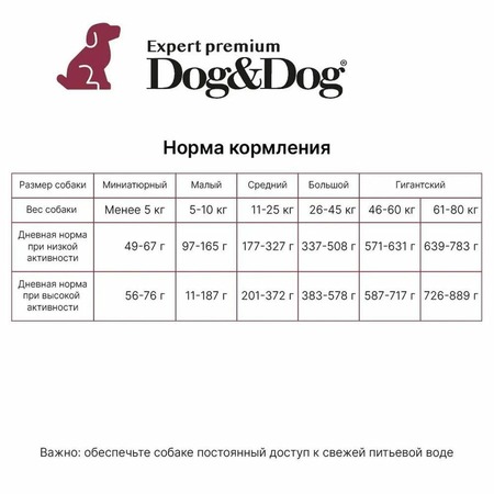 Dog&Dog Expert Premium Super-Power сухой корм для взрослых активных собак с курицей - 14 кг фото 2