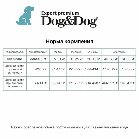 Dog&Dog Expert Premium Top-Fish сухой корм для взрослых собак с тунцом - 14 кг фото 2