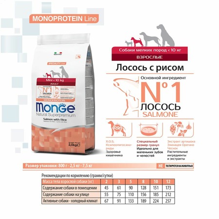 Monge Dog Speciality Line Monoprotein Mini полнорационный сухой корм для собак мелких пород, с лососем и рисом фото 2
