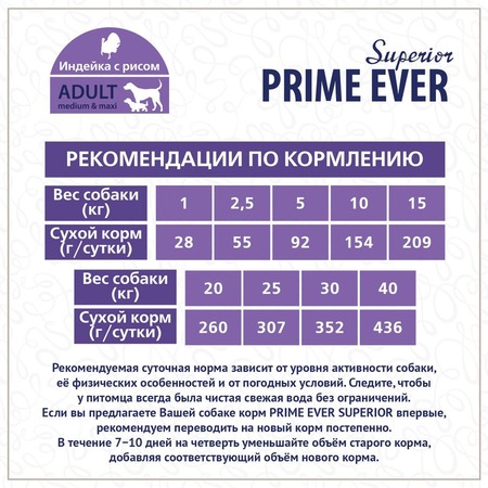 Prime Ever Superior сухой корм для собак средних и крупных пород, для поддержания оптимального веса, с рисом и индейкой - 900 г фото 2