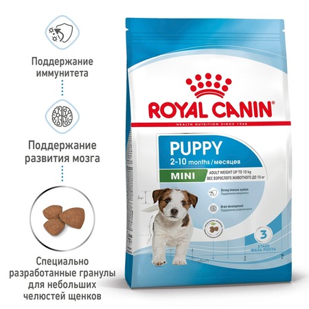 Royal Canin Mini Puppy полнорационный сухой корм для щенков мелких пород до 10 месяцев - 2 кг фото 2