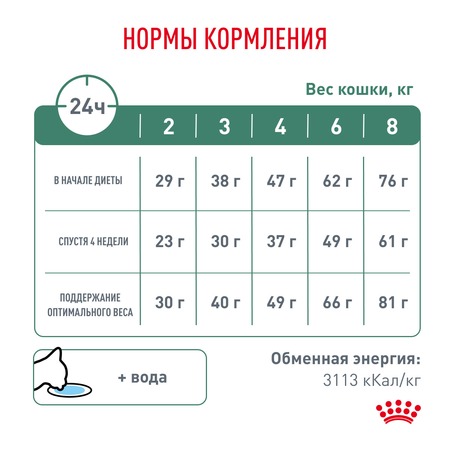 Royal Canin Satiety Weight Management SAT34 сухой корм для кошек с ожирением и при избыточном весе - 1,5 кг фото 2