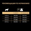 Сухой корм Purina Pro Plan Duo Delice для взрослых собак средних и крупных пород с говядиной и рисом - 2,5 кг фото 11