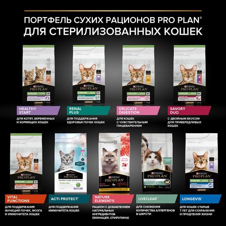 Pro Plan Sterilised Adult Renal Plus для взрослых стерилизованных кошек, с индейкой - 1,5 кг фото 11