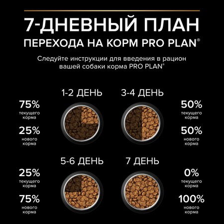 Pro Plan Opti Start Starter Small Medium сухой корм для щенков для средних и мелких пород с курицей - 12 кг фото 11
