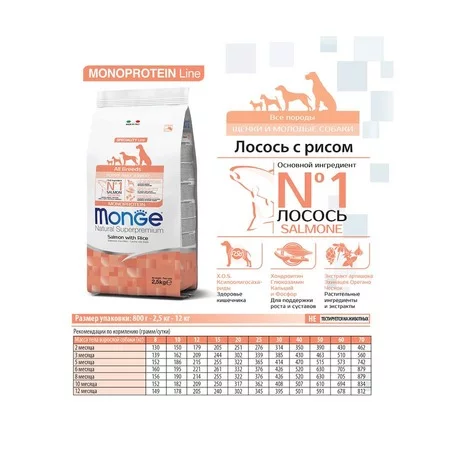 Monge Dog Speciality Line Monoprotein Puppy & Junior полнорационный сухой корм для щенков, с лососем и рисом - 800 г фото 12