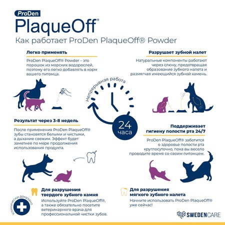 ProDen PlaqueOff кормовая добавка для профилактики зубного налета у собак и кошек, 40 г фото 12
