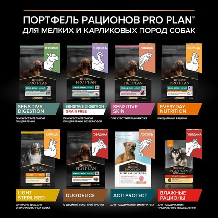 Pro Plan OptiDerma сухой корм  для собак мелких и карликовых пород, при чувствительной коже, с лососем фото 12