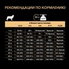 Pro Plan OptiDerma сухой корм для щенков средних пород, при чувствительной коже, с лососем - 3 кг фото 13