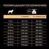 Pro Plan Opti Derma Medium сухой корм для взрослых собак средних пород при чувствительной коже с лососем - 14 кг фото 13
