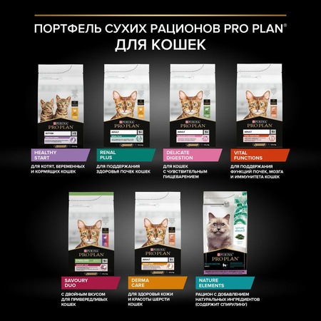 Pro Plan Delicate сухой корм для кошек с чувствительным пищеварением, с высоким содержанием индейки фото 13