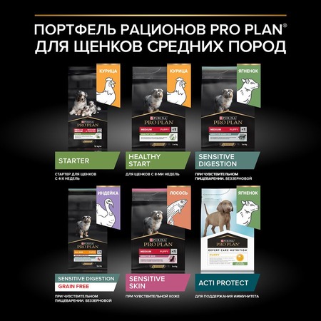Pro Plan Starter сухой корм для щенков мелких и средних пород, беременных и кормящих собак, с курицей фото 13
