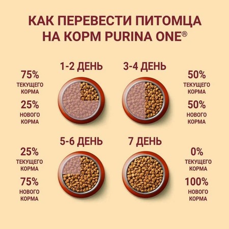 Purina ONE сухой корм для взрослых собак средних и крупных пород с высоким содержанием говядины и с рисом - 1,8 кг фото 13