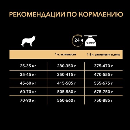 Pro Plan OptiDerma сухой корм для собак крупных пород, с мощным телосложением, при чувствительной коже, с лососем - 14 кг фото 13