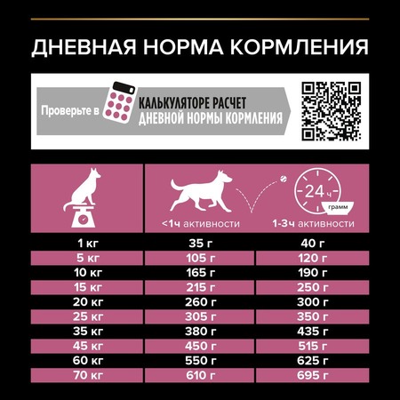 Pro Plan OptiDerma сухой корм для собак средних пород с чувствительной кожей, с высоким содержанием лосося - 7 кг фото 13