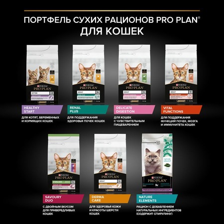 Pro Plan Original сухой корм для кошек для поддержания здоровья почек, с высоким содержанием курицы фото 14