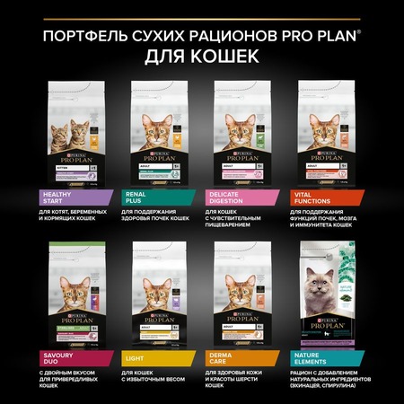 Purina Pro Plan Delicate сухой корм для кошек с чувствительным пищеварением и привередливых к еде с ягненком - 1,5 кг фото 14
