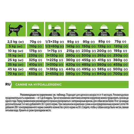Purina Pro Plan Veterinary Diets HA Hypoallergenic сухой корм для щенков и взрослых собак для снижения пищевой непереносимости ингредиентов и питательных веществ - 1,3 кг фото 15