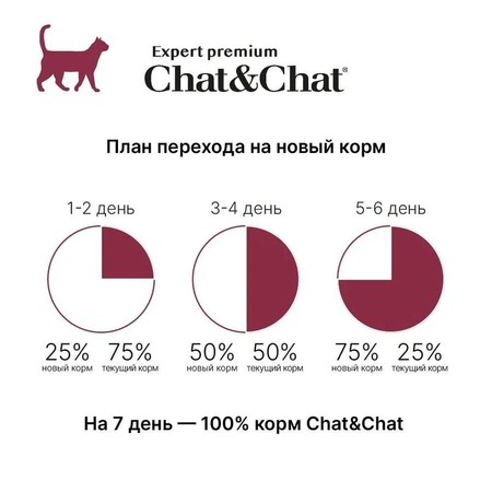 Chat&Chat Expert Premium сухой корм для взрослых кошек с говядиной и горохом - 14 кг фото 3