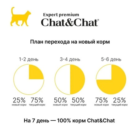 Chat&Chat Expert Premium Kitten сухой корм для котят, с курицей - 2 кг фото 3