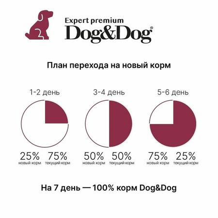 Dog&Dog Expert Premium Super-Power сухой корм для взрослых активных собак с курицей - 14 кг фото 3