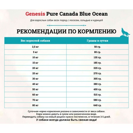 Genesis Pure Canada Blue Ocean Adult для взрослых собак всех пород с лососем, сельдью и курицей - 2,27 кг фото 3