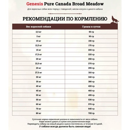Genesis Pure Canada Broad Meadow Soft полувлажный корм для взрослых собак с говядиной, мясом косули и дикого кабана фото 3