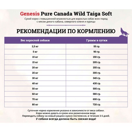 Genesis Pure Canada Wild Taiga Soft полувлажный корм для взрослых собак всех пород с мясом дикого кабана, северного оленя и курицы - 2,27 кг фото 3