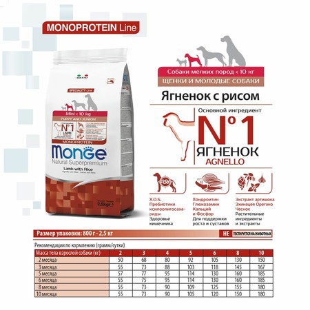 Monge Dog Speciality Line Monoprotein Mini полнорационный сухой корм для щенков мелких пород, с ягненком и рисом - 2,5 кг фото 3