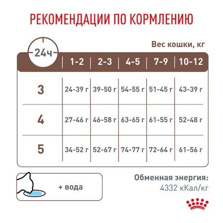 Royal Canin Gastrointestinal Kitten сухой диетический корм для котят от 2 до 10 месяцев, при нарушениях пищеварения - 2 кг фото 3