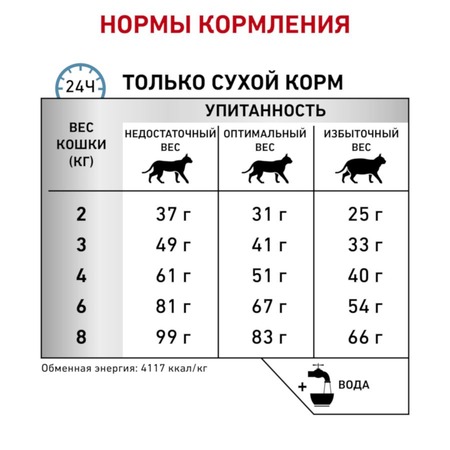 Royal Canin Hypoallergenic DR25 полнорационный сухой корм для взрослых кошек при пищевой аллергии или непереносимости, диетический - 500 г фото 3