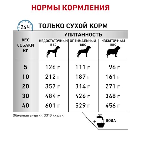 Royal Canin Sensitivity Control SC21 полнорационный сухой корм для взрослых собак при пищевой аллергии или непереносимости, диетический - 1,5 кг фото 3
