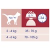 Cat Chow Special Care полнорационный сухой корм для кошек, для здоровья мочевыводящих путей, с высоким содержанием домашней птицы - 1,5 кг + 500 г в подарок фото 4