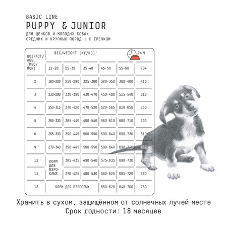 AJO Dog Puppy&Junior сухой корм для щенков и молодых собак средних и крупных пород с индейкой и гречкой  - 12 кг фото 4