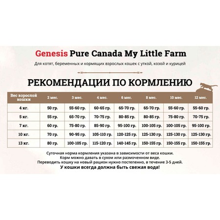 Genesis Pure Canada My Little Farm Kitten для котят, беременных и кормящих взрослых кошек с уткой, козой и курицей фото 4