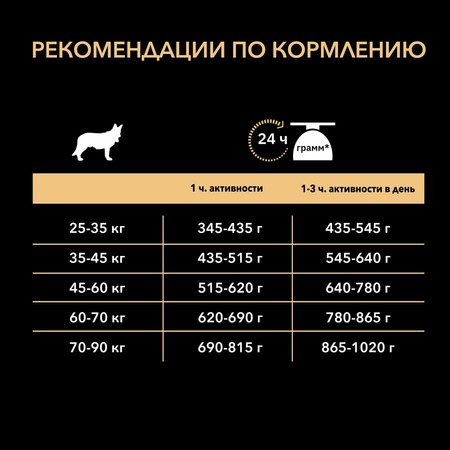 Pro Plan Opti Derma Large Athletic сухой корм для взрослых собак крупных пород с атлетическим телосложением при чувствительной коже с лососем - 14 кг фото 4