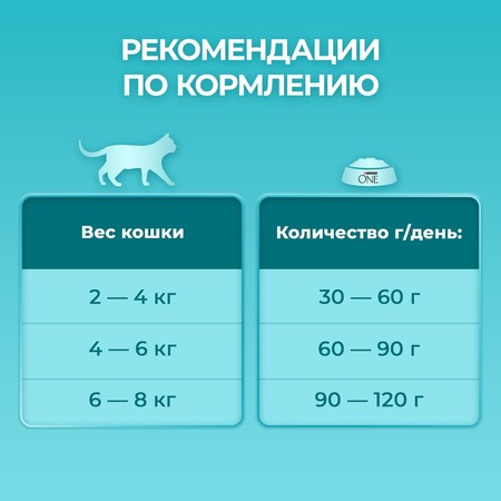 Purina One сухой корм для кошек для красивой шерсти и здоровой кожи с курицей - 750 г фото 4
