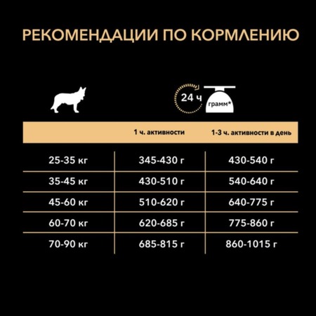 Pro Plan Adult Large Athletic сухой корм для взрослых собак крупных пород с атлетическим телосложением с ягненком и рисом - 3 кг фото 4