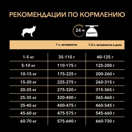 Сухой корм Pro Plan Opti Derma для взрослых собак средних пород с чувствительной кожей с лососем - 3 кг фото 4