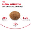 Royal Canin Sterilised 7+ полнорационный сухой корм для пожилых стерилизованных кошек с 7 до 12 лет фото 5