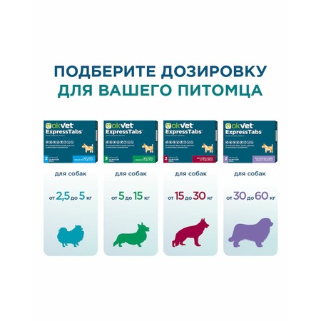 АВЗ Okvet ExpressTabs таблетки для собак от 15 до 30 кг от клещей, блох, вшей, круглых и ленточных гельминтов со вкусом мяса - 2 таблетки фото 5