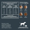AlphaPet WOW Superpremium сухой полнорационный корм для взрослых собак мелких пород с индейкой и рисом - 1,5 кг фото 6