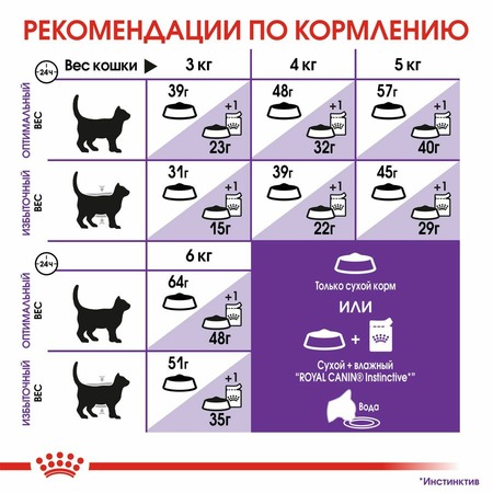 Royal Canin Sensible 33 полнорационный сухой корм для взрослых кошек с чувствительной пищеварительной системой - 2 кг фото 6