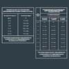 AlphaPet Superpremium сухой полнорационный корм для котят, беременных и кормящих кошек с ЦЫПЛЕНКОМ - 3 кг фото 7