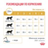 Royal Canin Urinary S/O для кошек, диетический, способствующий растворению струвитных мочевых камней - 350 г фото 7